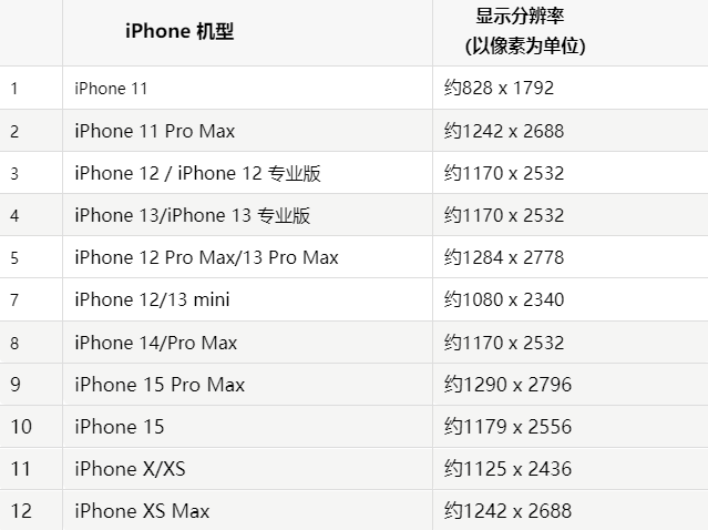 苹迪庆果维修分享iPhone主屏幕壁纸显得模糊怎么办