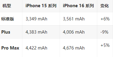 迪庆苹果16维修分享iPhone16/Pro系列机模再曝光