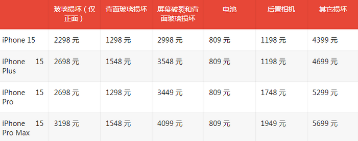 迪庆苹果15维修站中心分享修iPhone15划算吗