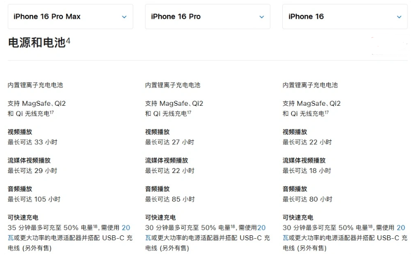 迪庆苹果手机维修分享 iPhone 16 目前实测充电峰值功率不超过 39W 