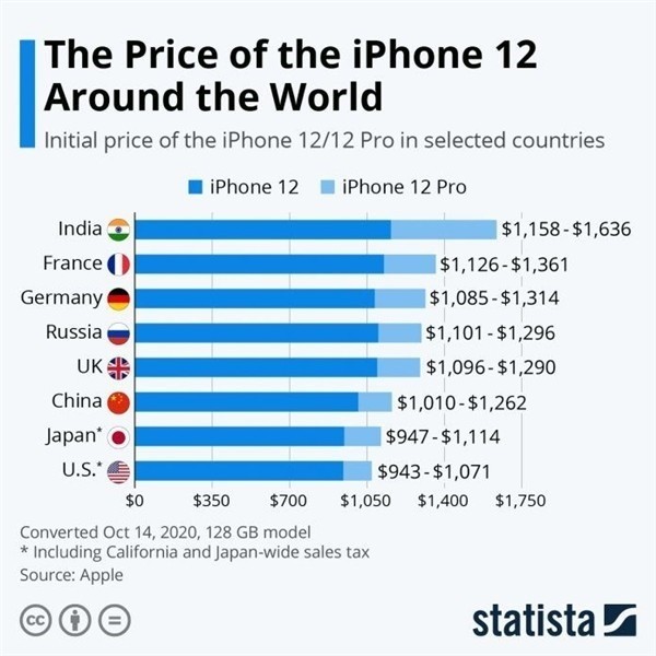 迪庆苹果手机维修分享哪个购买iPhone 12/12 Pro更便宜 