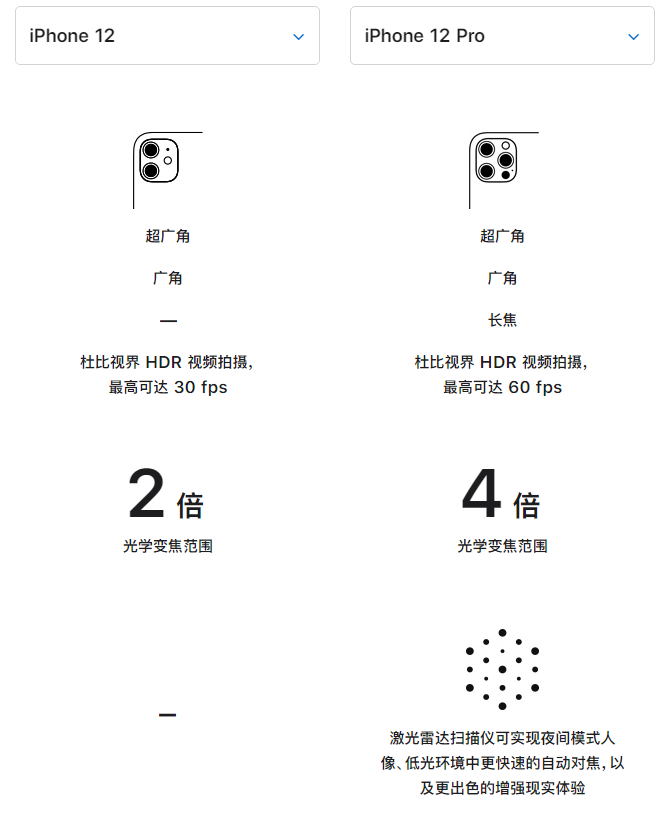 迪庆苹果手机维修分享苹果 iPhone 12 与 iPhone 12 Pro 选哪款 